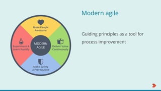 Modern agile
Guiding principles as a tool for
process improvement
 