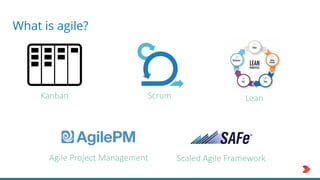 What is agile?
Kanban Scrum Lean
Agile Project Management Scaled Agile Framework
 