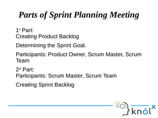 Parts of Sprint Planning Meeting
1st
Part:
Creating Product Backlog
Determining the Sprint Goal.
Participants: Product Owner, Scrum Master, Scrum
Team
2nd
Part:
Participants: Scrum Master, Scrum Team
Creating Sprint Backlog
 