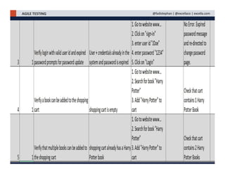 AGILE TESTING @fadistephan | @excellaco | excella.com
 