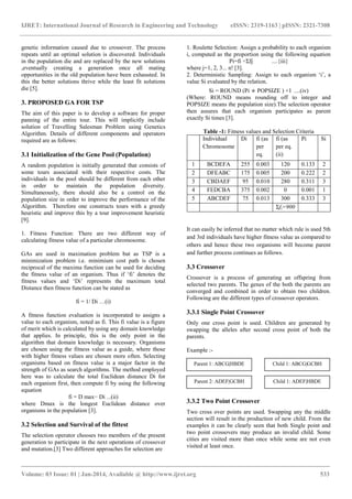 IJRET: International Journal of Research in Engineering and Technology eISSN: 2319-1163 | pISSN: 2321-7308
_______________________________________________________________________________________
Volume: 03 Issue: 01 | Jan-2014, Available @ http://www.ijret.org 533
genetic information caused due to crossover. The process
repeats until an optimal solution is discovered. Individuals
in the population die and are replaced by the new solutions
,eventually creating a generation once all mating
opportunities in the old population have been exhausted. In
this the better solutions thrive while the least fit solutions
die [5].
3. PROPOSED GA FOR TSP
The aim of this paper is to develop a software for proper
panning of the entire tour. This will implicitly include
solution of Travelling Salesman Problem using Genetics
Algorithm. Details of different components and operators
required are as follows:
3.1 Initialization of the Gene Pool (Population)
A random population is initially generated that consists of
some tours associated with their respective costs. The
individuals in the pool should be different from each other
in order to maintain the population diversity.
Simultaneously, there should also be a control on the
population size in order to improve the performance of the
Algorithm. Therefore one constructs tours with a greedy
heuristic and improve this by a tour improvement heuristic
[9].
1. Fitness Function: There are two different way of
calculating fitness value of a particular chromosome.
GAs are used in maximation problem but as TSP is a
minimization problem i.e. minimium cost path is chosen
reciprocal of the maxima function can be used for deciding
the fitness value of an organism. Thus if „fi‟ denotes the
fitness values and „Di‟ represents the maximum total
Distance then fitness function can be stated as
fi = 1/ Di …(i)
A fitness function evaluation is incorporated to assigns a
value to each organism, noted as fi. This fi value is a figure
of merit which is calculated by using any domain knowledge
that applies. In principle, this is the only point in the
algorithm that domain knowledge is necessary. Organisms
are chosen using the fitness value as a guide, where those
with higher fitness values are chosen more often. Selecting
organisms based on fitness value is a major factor in the
strength of GAs as search algorithms. The method employed
here was to calculate the total Euclidean distance Di for
each organism first, then compute fi by using the following
equation
fi = D max− Di ...(ii)
where Dmax is the longest Euclidean distance over
organisms in the population [3].
3.2 Selection and Survival of the fittest
The selection operator chooses two members of the present
generation to participate in the next operations of crossover
and mutation.[3] Two different approaches for selection are
1. Roulette Selection: Assign a probability to each organism
i, computed as the proportion using the following equation
Pi=fi †Σfj ....{iii}
where j=1, 2, 3... n! [3].
2. Deterministic Sampling: Assign to each organism „i‟, a
value Si evaluated by the relation.
Si = ROUND (Pi ∗ POPSIZE ) +1 ....(iv)
(Where: ROUND means rounding off to integer and
POPSIZE means the population size).The selection operator
then assures that each organism participates as parent
exactly Si times [3].
Table -1: Fitness values and Selection Criteria
Individual
Chromosome
Di fi (as
per
eq.
(i)
fi (as
per eq.
(ii)
Pi Si
1 BCDEFA 255 0.003 120 0.133 2
2 DFEABC 175 0.005 200 0.222 2
3 CBDAEF 95 0.010 280 0.311 3
4 FEDCBA 375 0.002 0 0.001 1
5 ABCDEF 75 0.013 300 0.333 3
Σfi=900
It can easily be inferred that no matter which rule is used 5th
and 3rd individuals have higher fitness value as compared to
others and hence these two organisms will become parent
and further process continues as follows.
3.3 Crossover
Crossover is a process of generating an offspring from
selected two parents. The genes of the both the parents are
converged and combined in order to obtain two children.
Following are the different types of crossover operators.
3.3.1 Single Point Crossover
Only one cross point is used. Children are generated by
swapping the alleles after second cross point of both the
parents.
Example :-
3.3.2 Two Point Crossover
Two cross over points are used. Swapping any the middle
section will result in the production of new child. From the
examples it can be clearly seen that both Single point and
two point crossovers may produce an invalid child. Some
cities are visited more than once while some are not even
visited at least once.
Parent 1: ABCG|HBDE
Parent 2: ADEF|GCBH
Child 1: ABCG|GCBH
Child 1: ADEF|HBDE
 