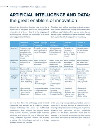 20
Technology trends 2023-2024: AI and Big Data Analytics
ARTIFICIAL INTELLIGENCE AND DATA:
the great enablers of innovation
Although the technology forecast may seem like a
motley crew of disruptors, there is one linking element
inherent in all of them - data. It is the language of
technology that can only be deciphered by artificial
technology and its offshoots.
Therefore, both artificial technology and data analytics
have become indispensable building blocks of innovation
and future-proof initiatives. They are now paving the way
for new digital transformations we’ve mentioned above.
Let’s look at the AI technology canvas in use today.
What is…? Statistics + mo-
deling techni-
ques that make
prediction about
future perfor-
mance
The ability of com-
puters understand
human language
Tech-driven pro-
cess of data ana-
lysis and insight
generation
The ability of
computers
derive informa-
tion from digital
images
Network of con-
nected devices
or sensors
How does
it work?
Based on current
and historical
data
Relies on rely on
deep learning and
algorithms
Data is stored and
analyzed in data
warehouses +
visualization tools
Based on deep
learning al-
gorithms and
visual stimuli
Based on real-ti-
me data collec-
tion and sharing
Data types Structured & un-
structured (deep
learning)
Unstructured data
(text and voice)
Structured data
from multiple
sources
Unstructured Status data,
automation data,
location data
Application
examples
• Predictive main-
tenance
• Fraud detection
• Risk modelling
• Speech recogni-
tion
• Sentiment ana-
lysis
• Market analysis
• Performance
management
• Sales intelligen-
ce
• Scenario plan-
ning
• Autonomous
vehicles
• Pose tracking
• Biometrics
• Smart homes
• Connected
vehicles
• IoT payments
Business
Value
• Forecasting
• Enhanced deci-
sion-making
• Fewer risks
• Improved analysis
• Higher customer
satisfaction
• Reduced costs
• Enhanced per-
formance
• Minimized risks
• Increased profits
• Improved
security
• Reduced ope-
rational costs
• Automation
• Equipment
monitoring
• Increased pro-
ductivity
• Better safety
Predictive
analytics
Natural Language
Processing
Business
Intelligence
Computer
Vision
Internet of
Things
As it is clear from the technology chart, artificial
intelligence has evolved as a powerful general-
purpose technology that opens up multifaceted
opportunities. Smart systems can augment almost
every business function, promote better business
outcomes, and reduce the cost of laborious tasks.
Today, intelligent algorithms underlie the majority
of cutting-edge technologies and act as a bridge
between humans and software.
In the upcoming years, predictive analytics, business
intelligence, and NLP will play a paramount role in
shaping enterprise decision-making, with augmented
analytics and engineered decision intelligence
picking up the baton. Computer vision and IoT
devices, in turn, enable an autonomous data-sharing
ecosystem that connects everything with no human
assistance.
 