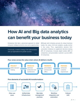 21
Technology trends 2023-2024: AI and Big Data Analytics
How AI and Big data analytics
can benefit your business today
Companies that take a piecemeal approach to adopt
computer intelligence tend to miss out on opportunities.
Although each company pursues its unique business
needs, the value of AI and analytics usually anchor
in four areas. Thus, organizations advance their
automation initiatives to supplement decision-making
(41% of companies), innovate digital estates (40% of
companies), and personalize customer success (40%
of companies).
Four areas across the value chain where AI delivers results
PROJECT
better decision-
making
PRODUCE
optimized
production and
maintenance
PROMOTE
personalized
services and
offers
PROVIDE
enhanced
customer
experienced
Five elements of successful AI transformations
Clear use
cases
Unified data
infrastructure
Best data
management
practices
Workflow
integration and
automation
Cultural
shift
Conversely, a holistic strategy of AI implementation
sets up organizations for greater success.
PwC
 