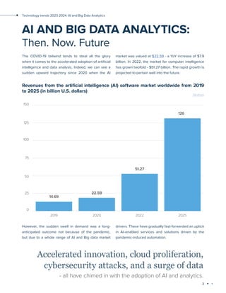 3
Technology trends 2023-2024: AI and Big Data Analytics
AI AND BIG DATA ANALYTICS:
Then. Now. Future
The COVID-19 tailwind tends to steal all the glory
when it comes to the accelerated adoption of artificial
intelligence and data analysis. Indeed, we can see a
sudden upward trajectory since 2020 when the AI
market was valued at $22.59 - a YoY increase of $7.9
billion. In 2022, the market for computer intelligence
has grown twofold - $51.27 billion. The rapid growth is
projected to pertain well into the future.
Revenues from the artificial intelligence (AI) software market worldwide from 2019
to 2025 (in billion U.S. dollars)
Statista
However, the sudden swell in demand was a long-
anticipated outcome not because of the pandemic,
but due to a whole range of AI and Big data market
drivers. These have gradually fast-forwarded an uptick
in AI-enabled services and solutions driven by the
pandemic-induced automation.
150
125
100
75
50
25
0
2019 2020 2022 2025
14.69
22.59
51.27
126
Accelerated innovation, cloud proliferation,
cybersecurity attacks, and a surge of data
- all have chimed in with the adoption of AI and analytics.
 