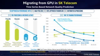 CVPR 2020 Tutorial
Migrating from GPU in SK Telecom
Time Series Based Network Quality Prediction
Python Distributed
Preprocessing
(DASK) & Inference
on GPU
Intel
Analytics Zoo
1 Server
Xeon 6240
Intel
Analytics Zoo
3 Servers
Xeon 6240
Python
Preprocessing
(Pandas) &
Inference on GPU
74.26 10.24 3.24 1.61
3X 6X
Test Data: 80K Cell Tower, 8 days, 5mins period, 8 Quality Indicator
TCOoptimizedAIperformance with [ 1 ] AnalyticsZoo [ 2 ] IntelOptimizedTensorflow [ 3 ] DistributedAIProcessing
[ 1 ] Pre-processing& InferenceLatency
Seconds 0
200
400
600
800
1000
1200
1400
1600
1800
BS 4,096 BS 8,192 BS 16,384 BS 32,768 BS 65,536
Intel Analytics Zoo -
1 Server ( Xeon 6240)
GPU
Intel Analytics Zoo - 3 Servers
Distributed Training - Scalability case (Xeon 6240)
[ 2 ] Time-To-TrainingPerformance
Performance test validation @ SK Telecom Testbedhttps://webinar.intel.com/AI_Monitoring_WebinarREG
For more complete information about performance and benchmark results, visit www.intel.com/benchmarks.
 