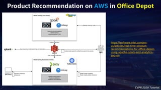 CVPR 2020 Tutorial
Product Recommendation on AWS in Office Depot
https://software.intel.com/en-
us/articles/real-time-product-
recommendations-for-office-depot-
using-apache-spark-and-analytics-
zoo-on
 