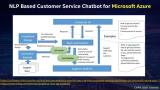 CVPR 2020 Tutorial
NLP Based Customer Service Chatbot for Microsoft Azure
https://software.intel.com/en-us/articles/use-analytics-zoo-to-inject-ai-into-customer-service-platforms-on-microsoft-azure-part-1
https://www.infoq.com/articles/analytics-zoo-qa-module/
 