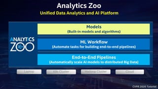 CVPR 2020 Tutorial
Analytics Zoo
Unified Data Analytics and AI Platform
End-to-End Pipelines
(Automatically scale AI models to distributed Big Data)
ML Workflow
(Automate tasks for building end-to-end pipelines)
Models
(Built-in models and algorithms)
K8s Cluster CloudLaptop Hadoop Cluster
 