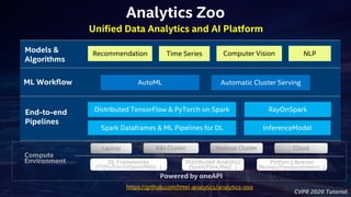 CVPR 2020 Tutorial
Analytics Zoo
Recommendation
Distributed TensorFlow & PyTorch on Spark
Spark Dataframes & ML Pipelines for DL
RayOnSpark
InferenceModel
Models &
Algorithms
End-to-end
Pipelines
Time Series Computer Vision NLP
Unified Data Analytics and AI Platform
https://github.com/intel-analytics/analytics-zoo
ML Workflow AutoML Automatic Cluster Serving
Compute
Environment
K8s Cluster Cloud
Python Libraries
(Numpy/Pandas/sklearn/…)
DL Frameworks
(TF/PyTorch/OpenVINO/…)
Distributed Analytics
(Spark/Flink/Ray/…)
Laptop Hadoop Cluster
Powered by oneAPI
 