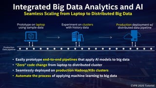 CVPR 2020 Tutorial
Integrated Big Data Analytics and AI
Production
Data pipeline
Prototype on laptop
using sample data
Experiment on clusters
with history data
Production deployment w/
distributed data pipeline
• Easily prototype end-to-end pipelines that apply AI models to big data
• “Zero” code change from laptop to distributed cluster
• Seamlessly deployed on production Hadoop/K8s clusters
• Automate the process of applying machine learning to big data
Seamless Scaling from Laptop to Distributed Big Data
 