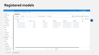 7/4/2024 Annual Review 19
Registered models
 