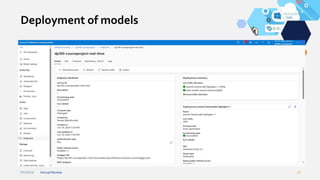 7/4/2024 Annual Review 20
Deployment of models
 