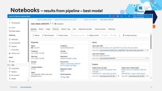 7/4/2024 Annual Review 30
Notebooks – results from pipeline – best model
 