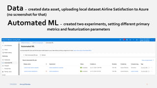 7/4/2024 Annual Review 6
Data – created data asset, uploading local dataset Airline Satisfaction to Azure
(no screenshot for that)
Automated ML – created two experiments, setting different primary
metrics and featurization parameters
 