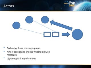 Actors




•   Each actor has a message queue
•   Actors accept and choose what to do with
    messages
•   Lightweight & asynchronous
 