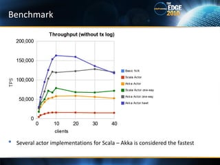 Benchmark




•   Several actor implementations for Scala – Akka is considered the fastest
 