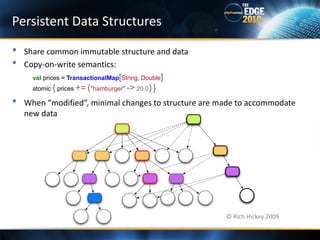 Persistent Data Structures

•   Share common immutable structure and data
•   Copy-on-write semantics:
      val prices = TransactionalMap[String, Double]
      atomic { prices += ("hamburger" -> 20.0) }

•   When “modified”, minimal changes to structure are made to accommodate
    new data




                                                       © Rich Hickey 2009
 