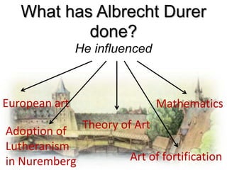 What has Albrecht Durer
done?
He influenced
European art
Theory of Art
Mathematics
Art of fortification
Adoption of
Lutheranism
in Nuremberg
 