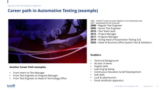 10www.luxoft.com
Own Story: from Test Engineer to PgM & SA
Career path in Automotive Testing (example)
LoGeek Night Ukraine September 2020
2006 – Started IT career as Junior Engineer in non-Automotive area
2007 – graduated from the University
2008 – Regular Test Engineer
2009 – Senior Test Engineer
2010 – Test Team Lead
2015 – Project Manager
2017 – Program Manager
2019 – Acting Head of Automotive Testing CoC
2020 – Head of Business Office System Test & Validation
Enablers:
• Technical Background
• No fear of wires
• English skills
• Learning by Doing
• Continuous Education & Self Development
• Soft skills
• Luck & adventurism
• Good vestibular apparatus
Another Career Path examples:
• From Intern to Test Manager
• From Test Engineer to Program Manager
• From Test Engineer to Head of Technology Office
 