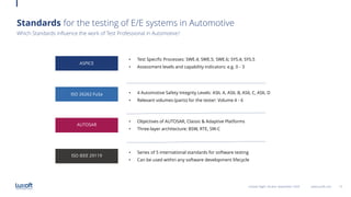 15www.luxoft.com
Standards for the testing of E/E systems in Automotive
LoGeek Night Ukraine September 2020
Which Standards influence the work of Test Professional in Automotive?
• 4 Automotive Safety Integrity Levels: ASIL A, ASIL B, ASIL C, ASIL D
• Relevant volumes (parts) for the tester: Volume 4 - 6
ASPICE
• Test Specific Processes: SWE.4; SWE.5; SWE.6; SYS.4; SYS.5
• Assessment levels and capability indicators: e.g. 0 - 3
ISO 26262 FuSa
AUTOSAR
• Objectives of AUTOSAR, Classic & Adaptive Platforms
• Three-layer architecture: BSW, RTE, SW-C
ISO IEEE 29119
• Series of 5 international standards for software testing
• Can be used within any software development lifecycle
 