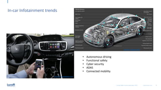 32www.luxoft.com
In-car Infotainment trends
LoGeek Night Ukraine September 2020
• Autonomous driving
• Functional safety
• Cyber security
• ADAS
• Connected mobility
Source: Joyofapple.com
Source: Uslugio.com
 