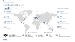 5www.luxoft.com
Luxoft Global Presence DXC Global Centers
Luxoft & DXC at a Glance
Global Centers & Top Offerings
$900+M
Revenue FY2019 (USD)
245+
Active Clients
13,000+
Employees Worldwide
8
Industries
14 years
Automotive Experience
40+
Active Clients
3,050+
Employees Worldwide
36
Delivery Offices
Automotive IndustryGlobal Leader in Innovative Tech Consulting,
IT Services & SW Development
$20+B
Revenue FY2019 (USD)
137,000+
Employees Worldwide
6,000+
Active Clients
70+
countries
9
Streamlined Offering Families
 