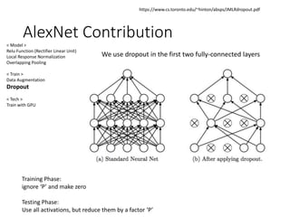 AlexNet Contribution
< Model >
Relu Function (Rectifier Linear Unit)
Local Response Normalization
Overlapping Pooling
< Train >
Data Augmentation
Dropout
< Tech >
Train with GPU
We use dropout in the first two fully-connected layers
https://www.cs.toronto.edu/~hinton/absps/JMLRdropout.pdf
Training Phase:
ignore ‘P’ and make zero
Testing Phase:
Use all activations, but reduce them by a factor ‘P’
 