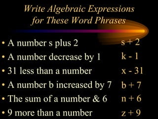 Write Algebraic Expressions
      for These Word Phrases

• A number s plus 2           s+2
• A number decrease by 1      k-1
• 31 less than a number       x - 31
• A number b increased by 7   b+7
• The sum of a number & 6     n+6
• 9 more than a number        z+9
 