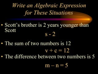 Write an Algebraic Expression
          for These Situations

• Scott’s brother is 2 years younger than
  Scott
                    s-2
• The sum of two numbers is 12
                    v + c = 12
• The difference between two numbers is 5
                    m–n=5
 