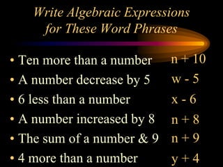 Write Algebraic Expressions
    for These Word Phrases

• Ten more than a number    n + 10
• A number decrease by 5    w-5
• 6 less than a number      x-6
• A number increased by 8   n+8
• The sum of a number & 9   n+9
• 4 more than a number      y+4
 