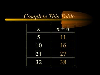 Complete This Table

     x      x+6
     5       11
    10       16
    21       27
    32       38
 