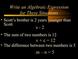 Write an Algebraic Expression
          for These Situations
• Scott’s brother is 2 years younger than
  Scott
                    s-2
• The sum of two numbers is 12
                    v + c = 12
• The difference between two numbers is 5
                    m–n=5
 