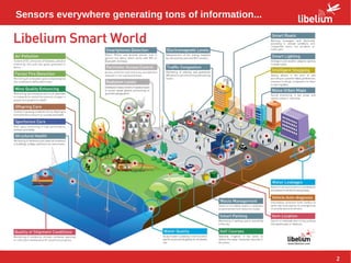 2
Sensors everywhere generating tons of information...
 