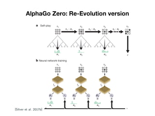 AlphaGo Zero: Re-Evolution version
 