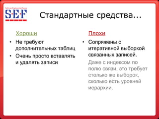 Стандартные средства...

  Хороши                     Плохи
• Не требуют               • Сопряжены с
  дополнительных таблиц      итеративной выборкой
• Очень просто вставлять     связанных записей.
  и удалять записи           Даже с индексом по
                             полю связи, это требует
                             столько же выборок,
                             сколько есть уровней
                             иерархии.
 