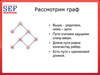 Рассмотрим граф

    1
                • Выше – родители,
                  ниже – дети.
2       3
                • Пути считаем идущими
    4       5     снизу вверх.
                • Длина пути равна
6       7         количеству ребер.
                • Есть пути с одинаковой
                  длиной.
 