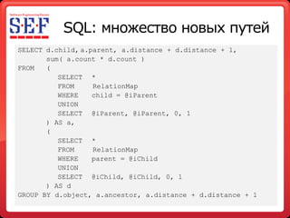 SQL: множество новых путей
SELECT d.child, a.parent, a.distance + d.distance + 1,
       sum( a.count * d.count )
FROM   (
          SELECT *
          FROM     RelationMap
          WHERE    child = @iParent
          UNION
          SELECT @iParent, @iParent, 0, 1
       ) AS a,
       (
          SELECT *
          FROM     RelationMap
          WHERE    parent = @iChild
          UNION
          SELECT @iChild, @iChild, 0, 1
       ) AS d
GROUP BY d.object, a.ancestor, a.distance + d.distance + 1
 