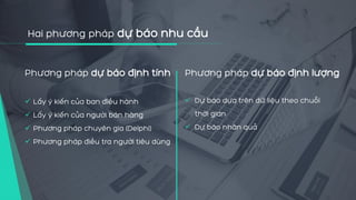 Hai phương pháp dự báo nhu cầu
Phương pháp dự báo định tính
 Lấy ý kiến của ban điều hành
 Lấy ý kiến của người bán hàng
 Phương pháp chuyên gia (Delphi)
 Phương pháp điều tra người tiêu dùng
Phương pháp dự báo định lượng
 Dự báo dựa trên dữ liệu theo chuỗi
thời gian
 Dự báo nhân quả
 