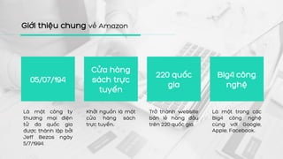 Là một công ty
thương mại điện
tử đa quốc gia
được thành lập bởi
Jeff Bezos ngày
5/7/1994.
Khởi nguồn là một
cửa hàng sách
trực tuyến..
Trở thành website
bán lẻ hàng đầu
trên 220 quốc gia.
Là một trong các
Big4 công nghệ
cùng với Google,
Apple, Facebook.
về Amazon
 