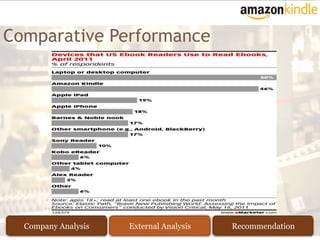 Comparative Performance




  Company Analysis   External Analysis   Recommendation
 