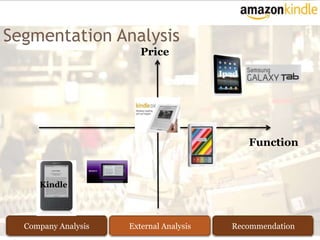 Segmentation Analysis
                               Price
                                                Ipad




                     Sony
                                                       Function


     Kindle




  Company Analysis          External Analysis     Recommendation
 