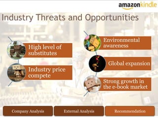 Industry Threats and Opportunities

                                              Environmental
          High level of                       awareness
          substitutes
                                               Global expansion
          Industry price
          compete
                                              Strong growth in
                                              the e-book market



  Company Analysis        External Analysis       Recommendation
 