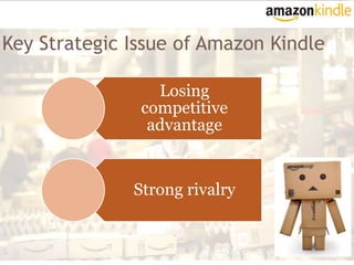 Key Strategic Issue of Amazon Kindle

                 Losing
               competitive
                advantage


              Strong rivalry
 