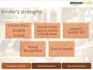 Kindle’s strengths

   Lowest Price:       Access to the
                                               Longest-
     Kindle&           largest online
                                              battery life
     E-book             e-book store


                  Brand
                                    Text to speech
                Recognition



  Company Analysis      External Analysis     Recommendation
 