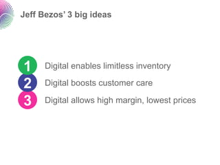 Jeff Bezos’ 3 big ideas




1     Digital enables limitless inventory

2     Digital boosts customer care

3     Digital allows high margin, lowest prices
 