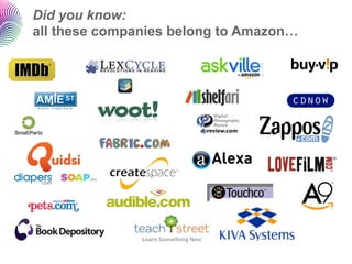 Did you know:
all these companies belong to Amazon…
 