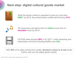 Next step: digital cultural goods market


                                          While the ebook market is expected to grow by more than
                                          300%1 by 2015, the printed books market will shrink by 4.7%




                                          US consumers will spend more on online music than on
                                          recorded music by 20122.



                                          US DVD sales plunged 20% in Q1 20113, while streaming and
                                          subscription services (including Netflix) rose 33%.



             With 43% of its sales coming from media, Amazon’s vision is at risk would
                              it fail to rule over the digital goods market.

Sales forecast from 1Goldman Sachs, 2Strategy Analytics, 3DEG (2011)
 