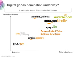 Digital goods domination underway?
                                     In each digital market, Amazon fights for monopoly.

      Market leadership




                          New entry                                                        Mature business

Amazon.com bought Audible in 2008.
 