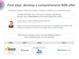 First step: develop a comprehensive B2B offer
Developers needed a reliable and scalable architecture available as an on-demand service.

             Seeing that there was a short-term strategic opportunity,
            Amazon was a first-mover in the cloud computing market

            “It was never a matter of selling excess capacity”
            Werner Vogels, CTO Amazon.com

            Cloud computing monetizes Amazon’s know-how in scalability and reliability. This
            business is expected to become even bigger than its retail activities.



             AWS slowly emerges as the most fully-fledged platform,
                    and is becoming the de facto standard.


 2006               2007                  2008                              2010




EC2, S3
 