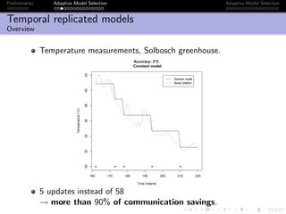 Preliminaries Adaptive Model Selection Adaptive Model Selection
Temporal replicated models
Overview
Temperature measurements, Solbosch greenhouse.
160 170 180 190 200 210 220
30323436384042
Accuracy: 2°C
Constant model
Time instants
Temperature(°C)
q q q q q
Sensor node
Base station
5 updates instead of 58
→ more than 90% of communication savings.
 